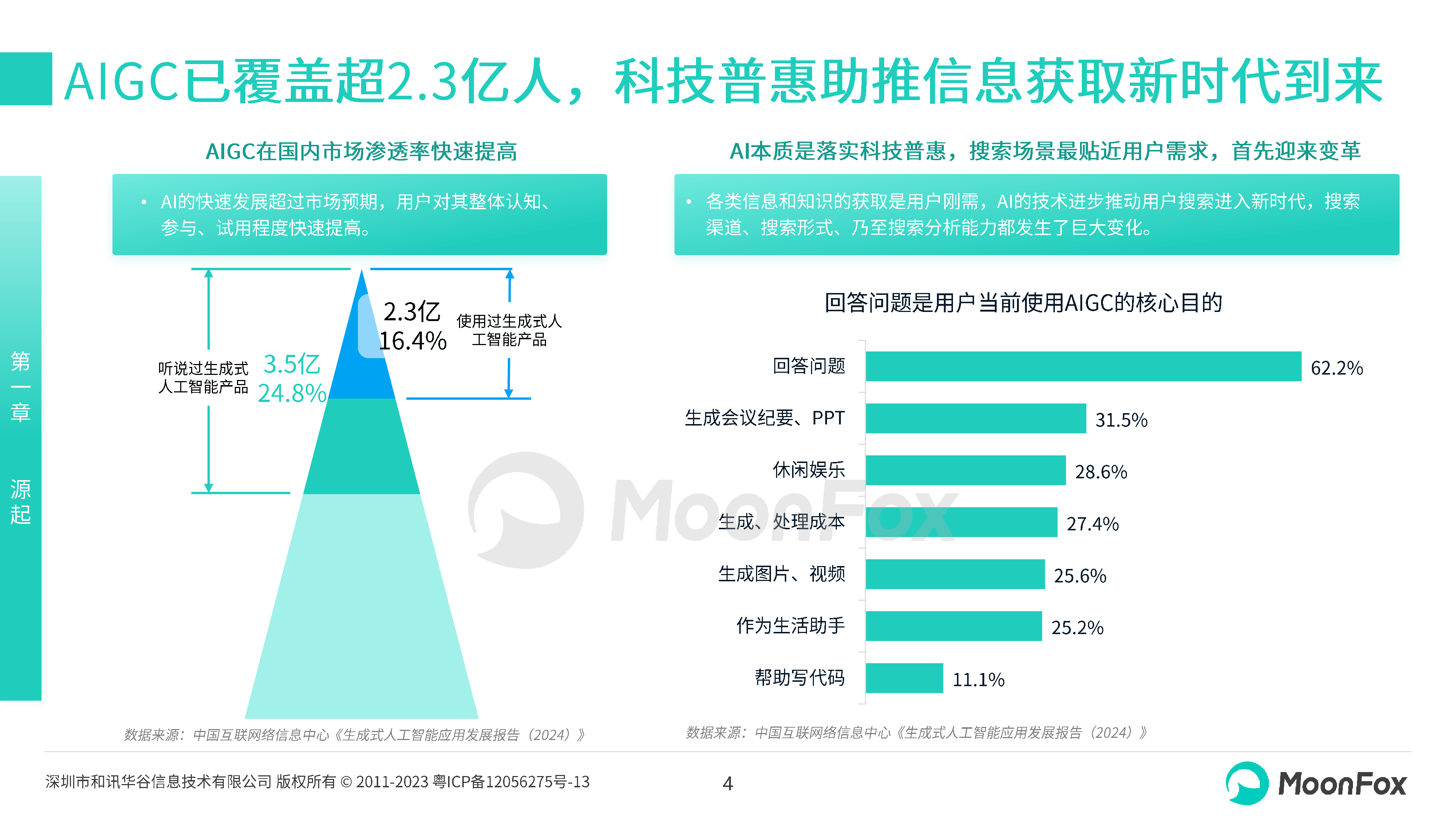 MoonFox月狐数据2024年中国AI搜索行业发展报告19页